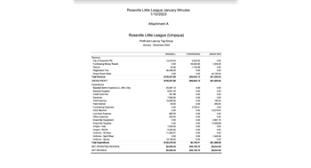 Minutes from January 2023 Meeting